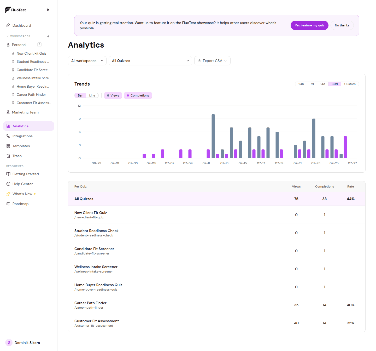 FluoTest analytics dashboard showing quiz performance