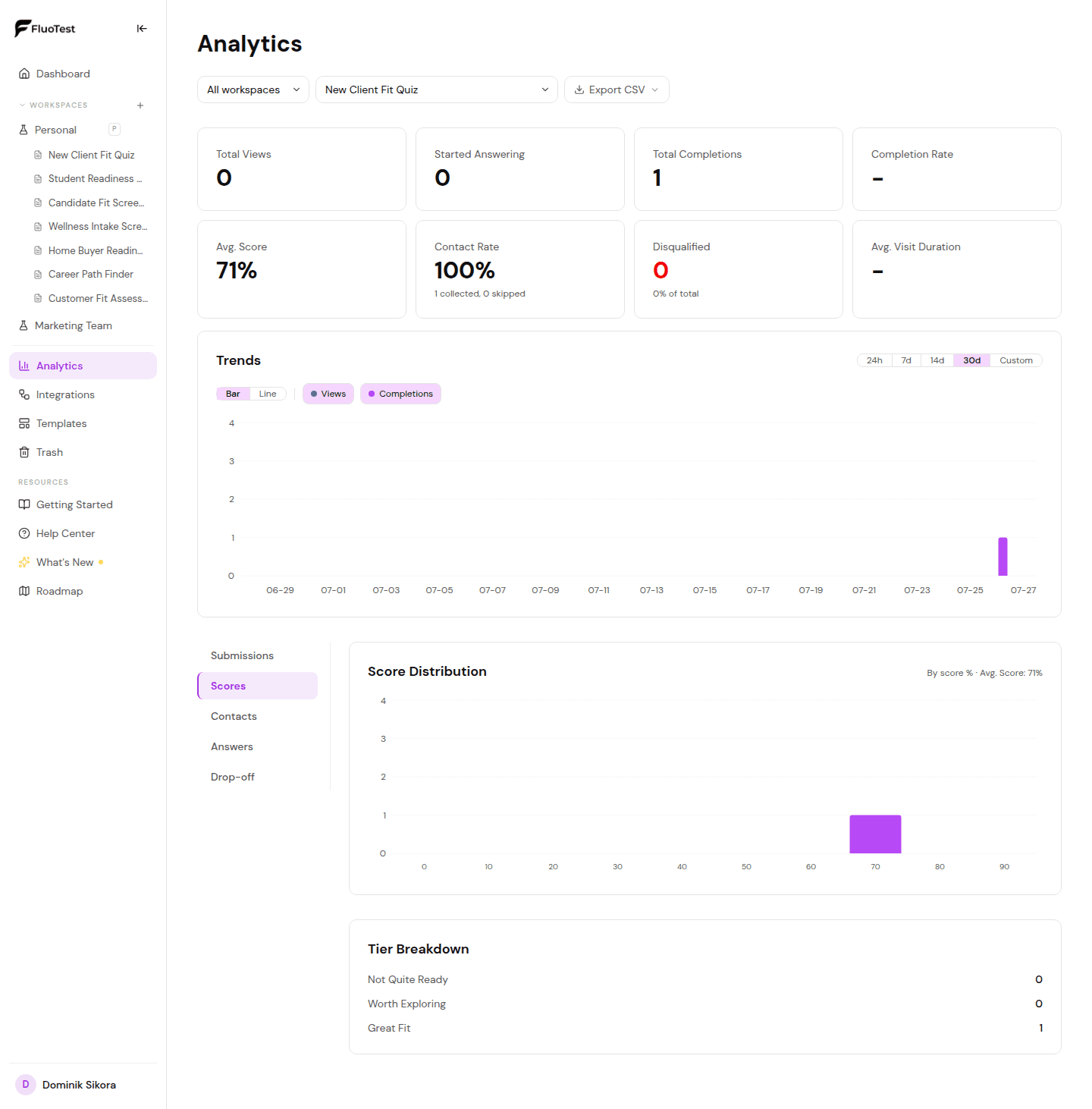 FluoTest benchmarking view comparing a respondent's score to others