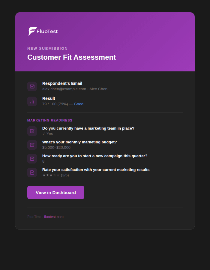 FluoTest email notification with a respondent's score