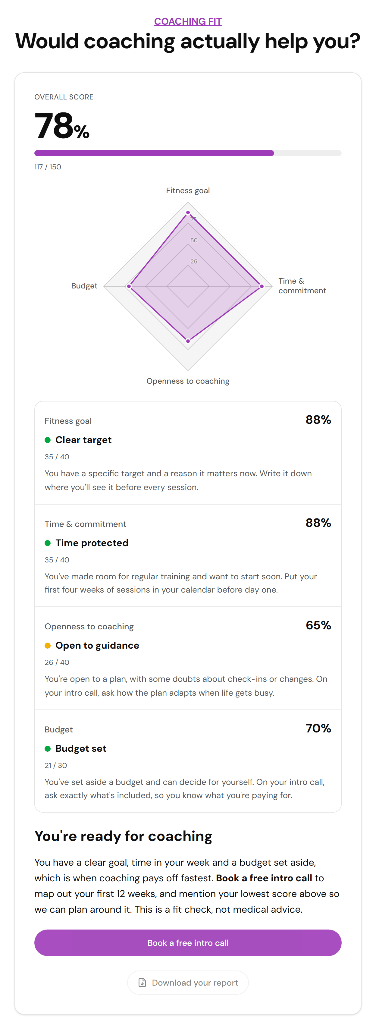 Fitness coaching fit result in FluoTest: a 78% overall score, a radar chart of fitness goal, time and commitment, openness to coaching and budget, and the You're ready for coaching outcome with a Book a free intro call button