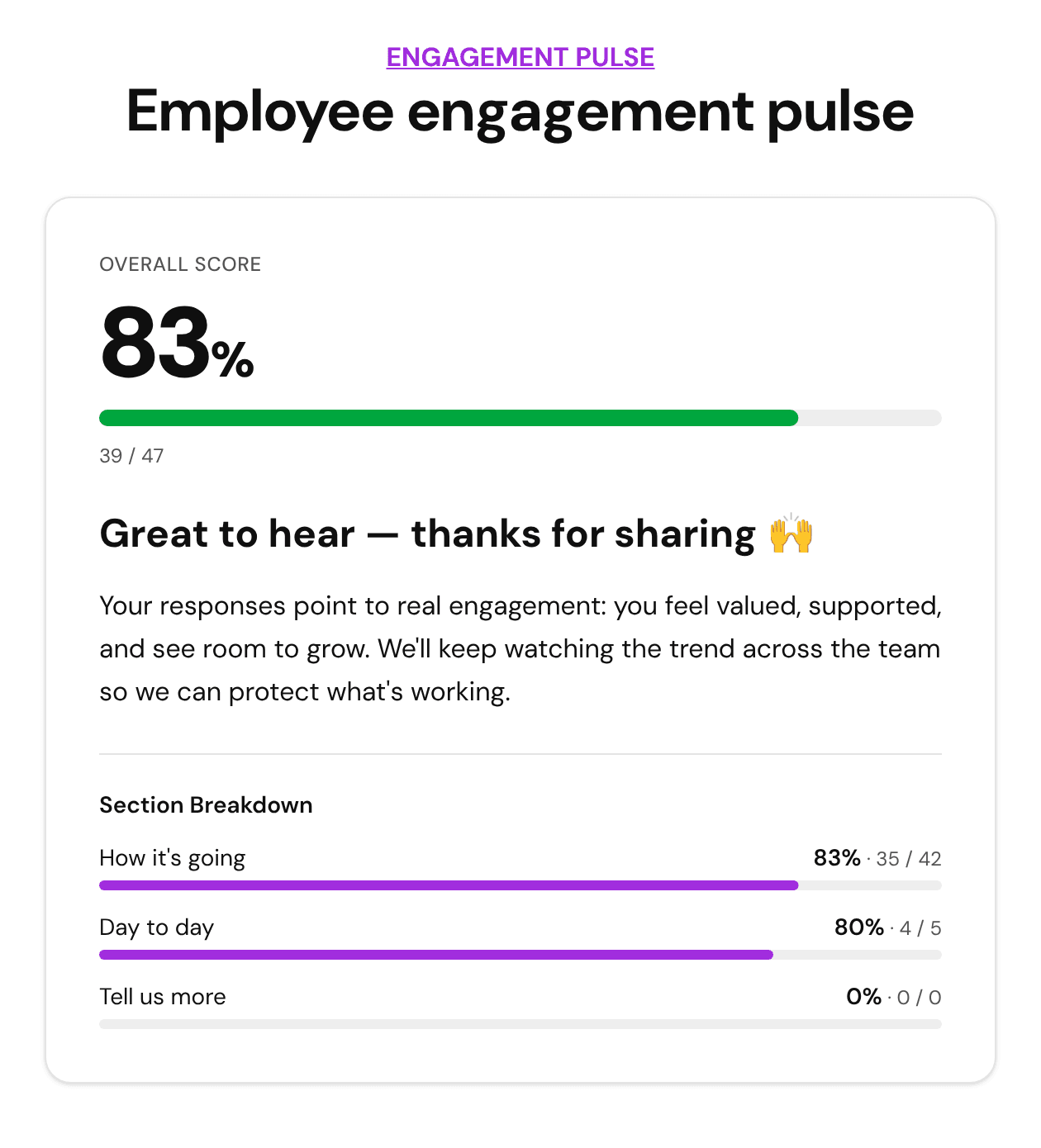 Employee engagement pulse result screen in FluoTest showing an 83% engagement score and the Engaged outcome