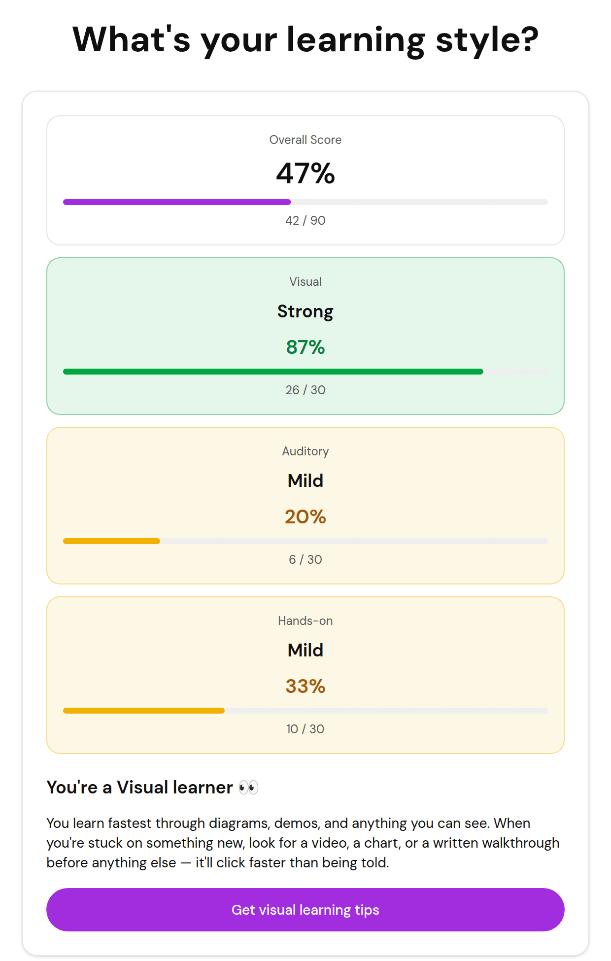 A learning style quiz result in FluoTest showing Visual, Auditory and Hands-on scores and the Visual learner outcome