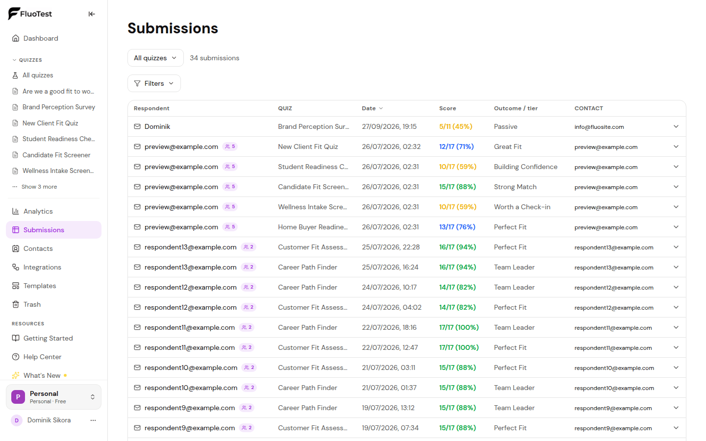 Submissions page with the quiz selector, filters and a sortable table of submissions